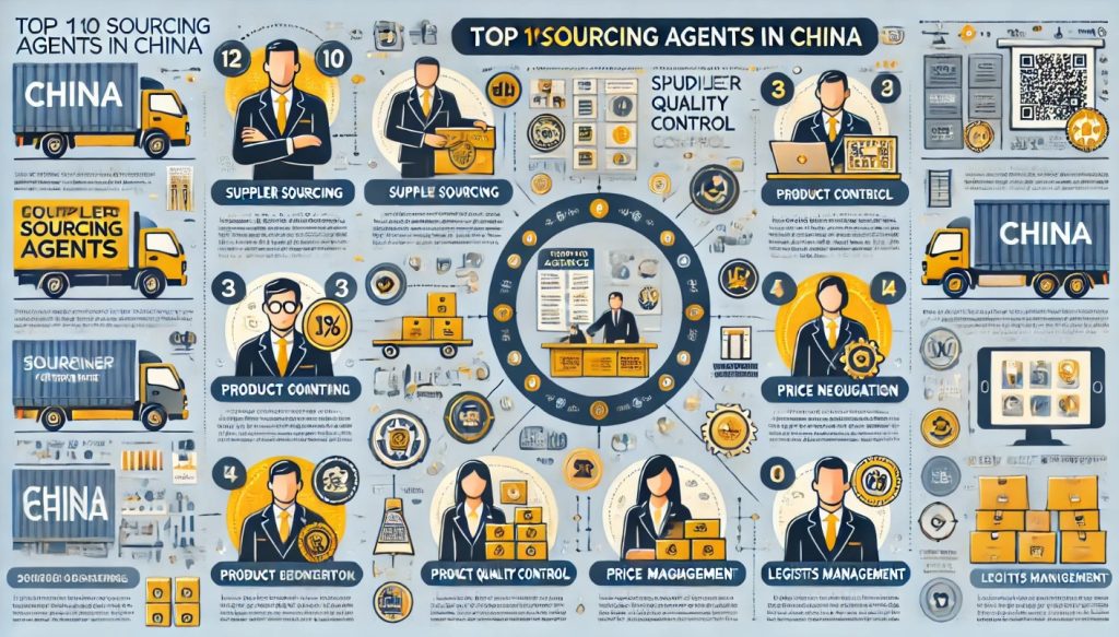 Top 10 Sourcing Agents in China